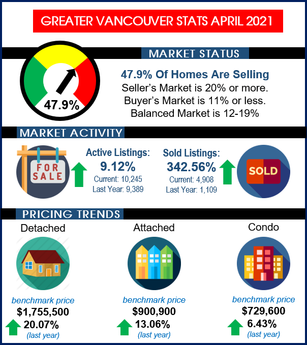 stats 202104 rebgv