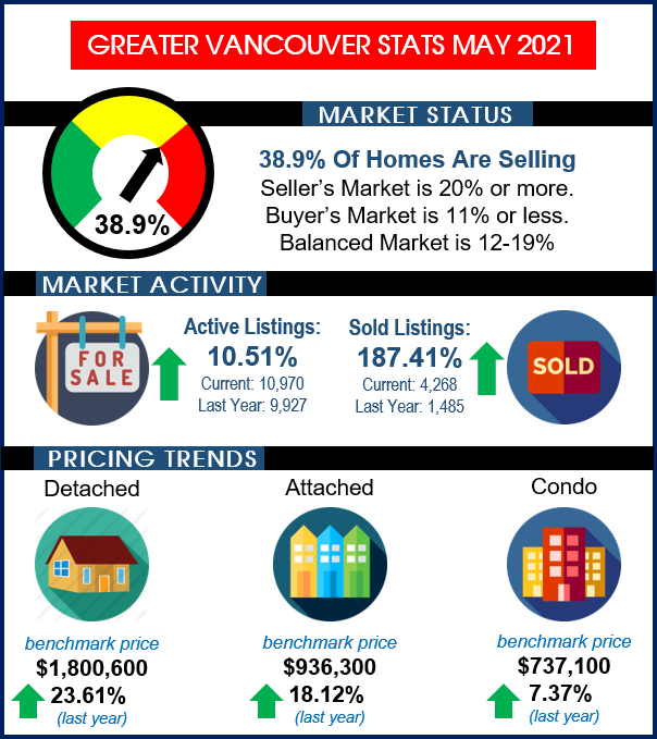 stats 202105 rebgv