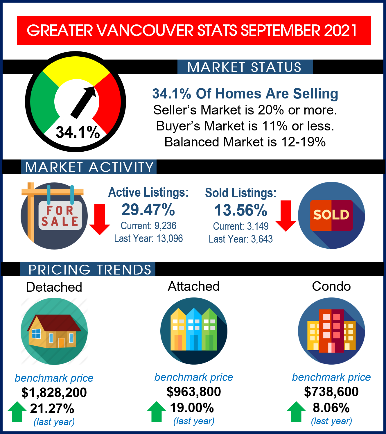 stats 202109 rebgv a