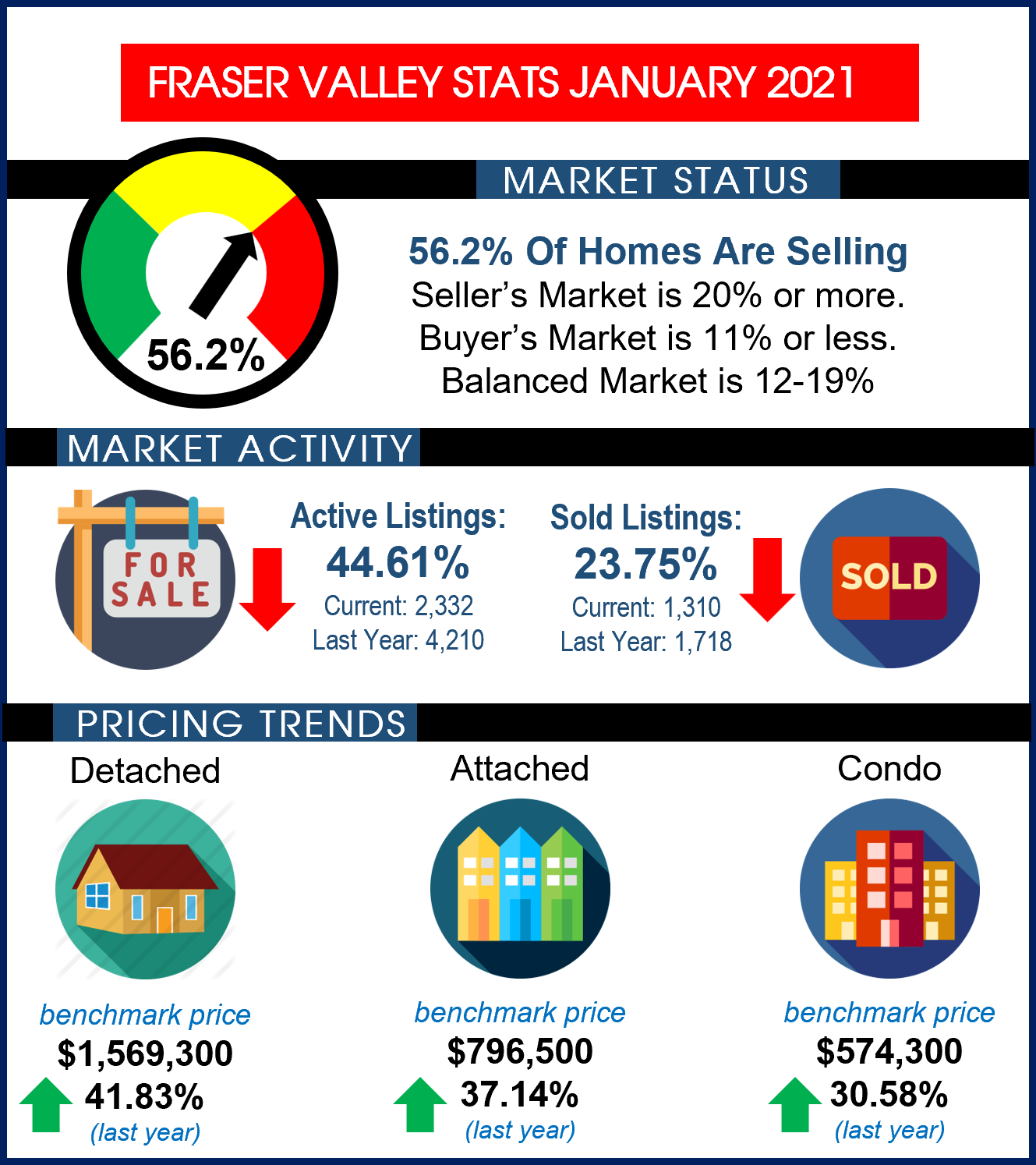 stats 202201 fvreb