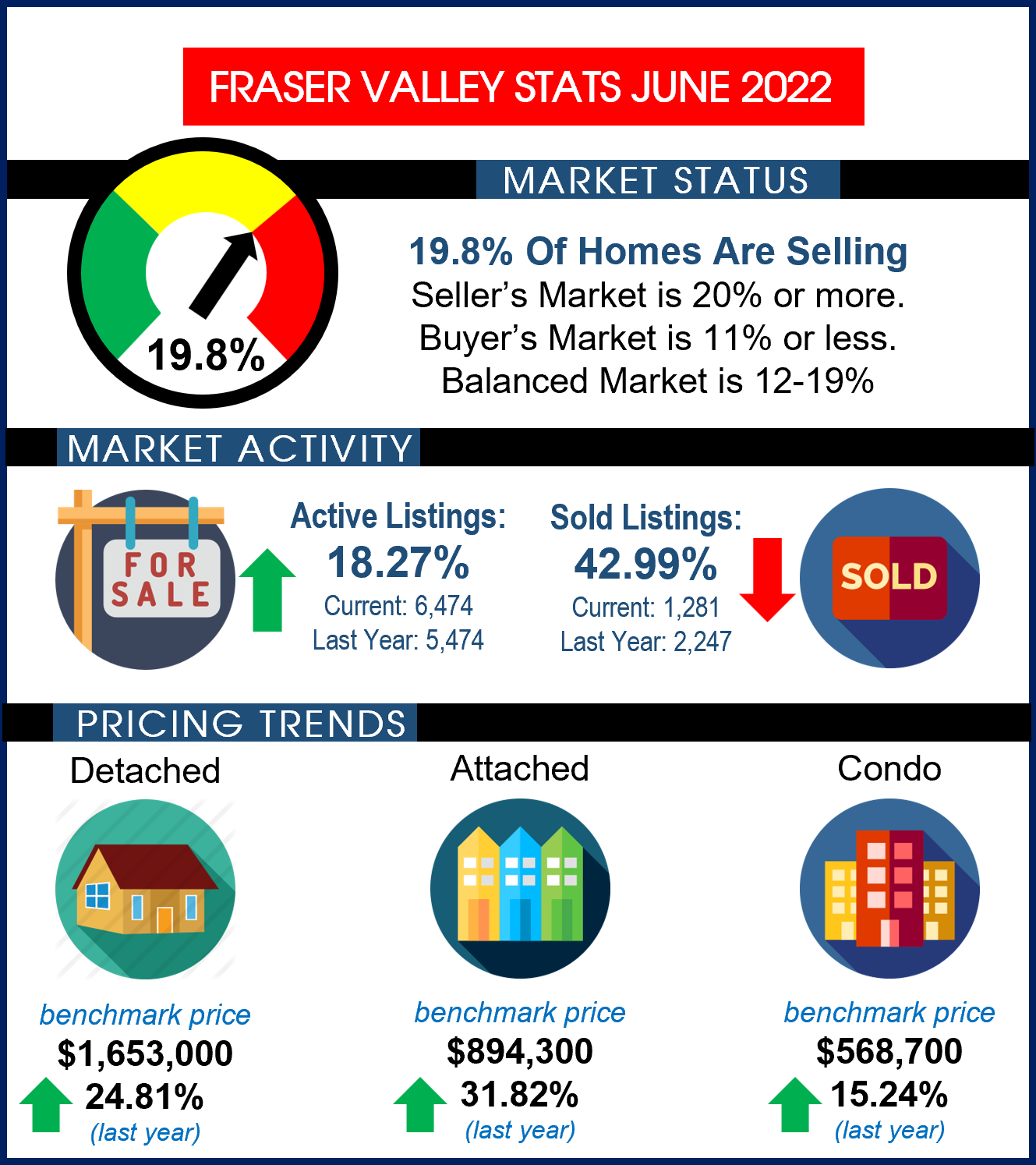 stats 202206 fvreb