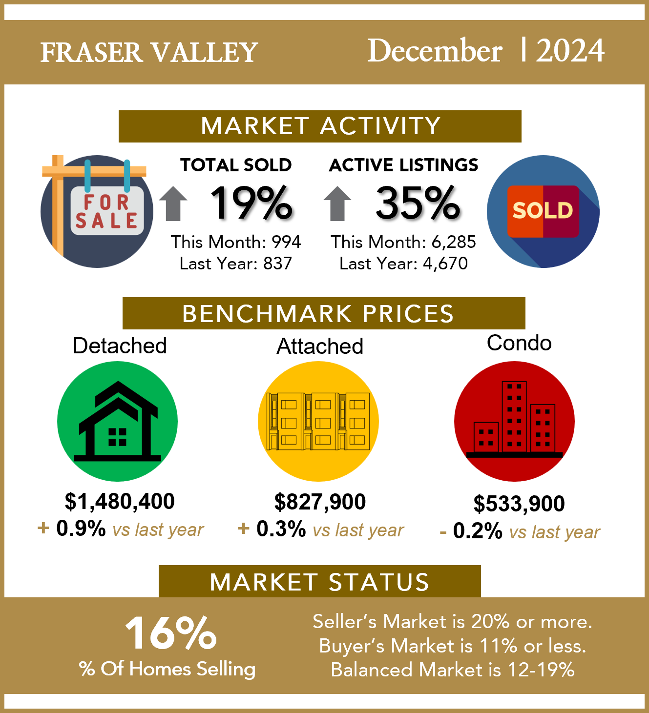 stats 202412 fvreb