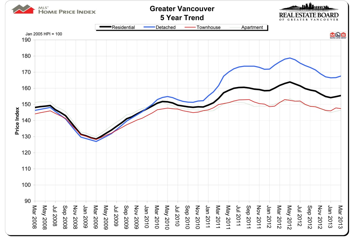 greater vancouver 5