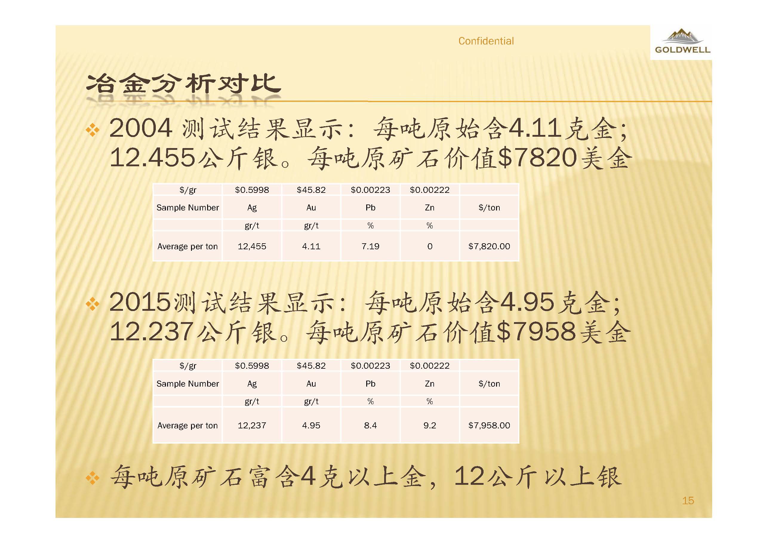 pnp  silver gold project presentation jpg page 16