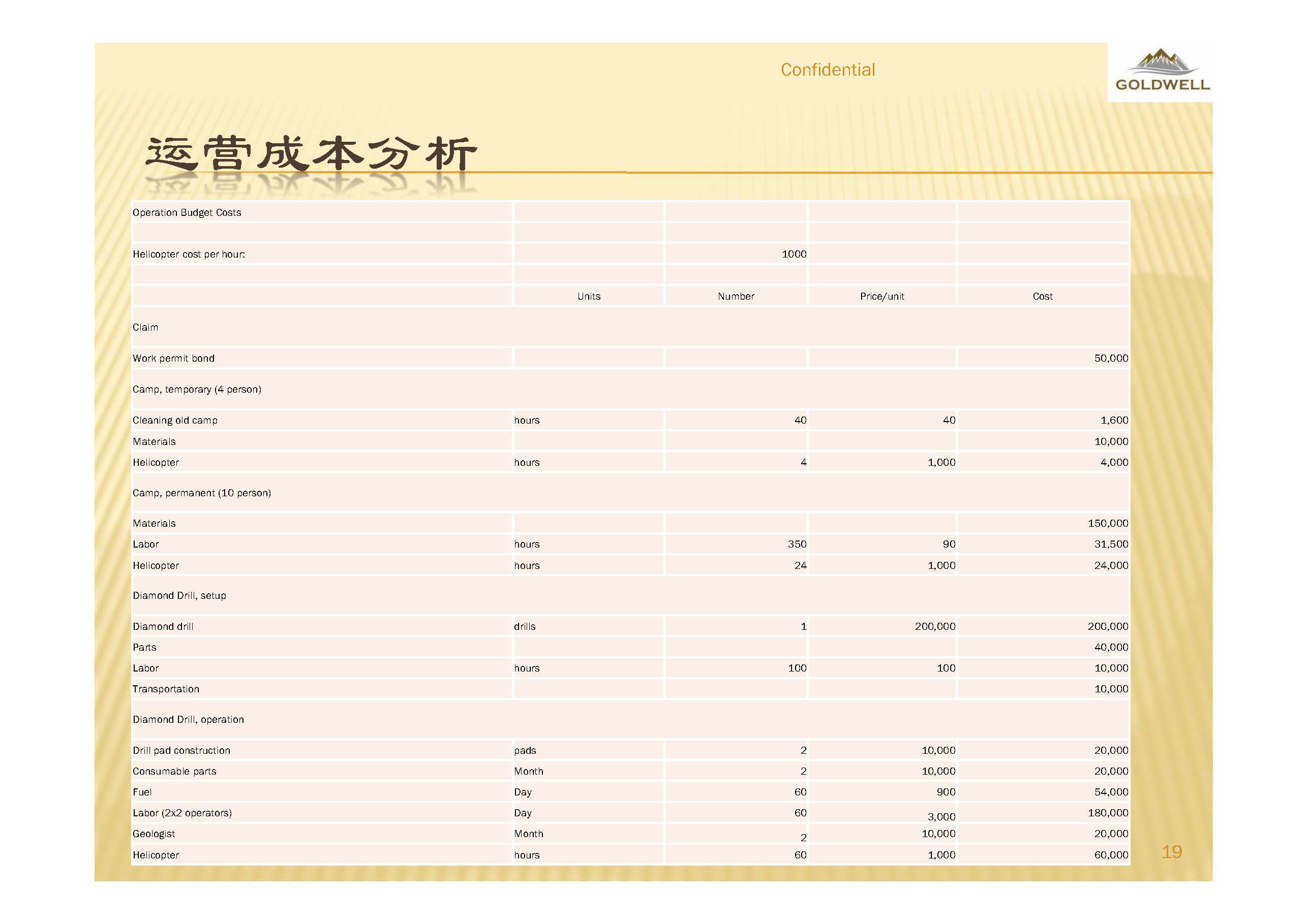 pnp  silver gold project presentation jpg page 20