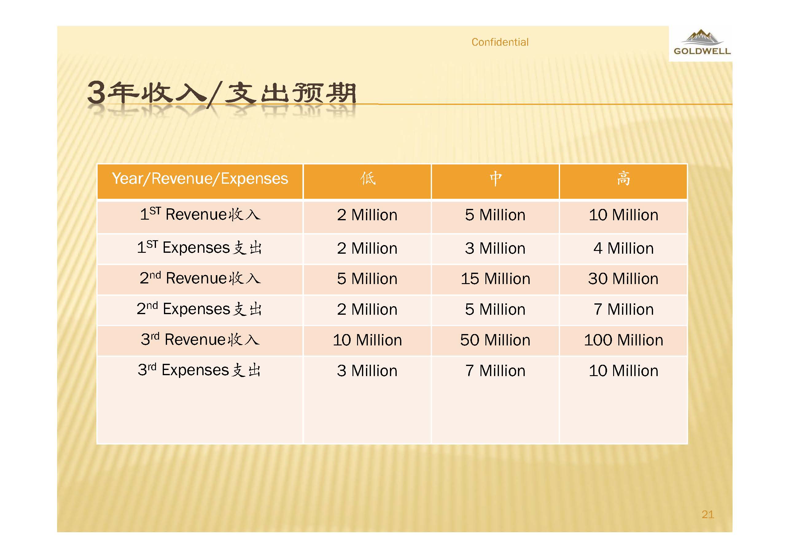 pnp  silver gold project presentation jpg page 22